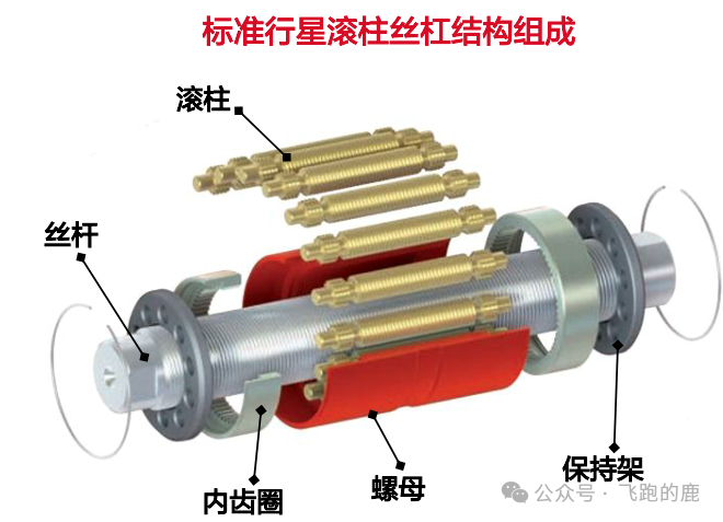 行星滚柱丝杠结构组成.png 行星滚柱丝杠结构组成.png