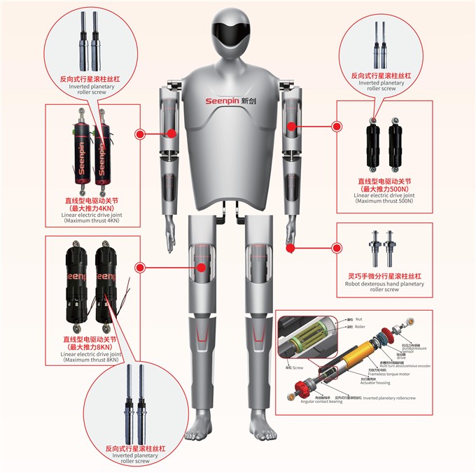 杭州新剑人形机器人系列产品组合图.jpg 杭州新剑人形机器人系列产品组合图.jpg
