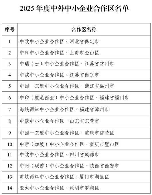 14个上榜！2025年度中外中小企业合作区名单公布